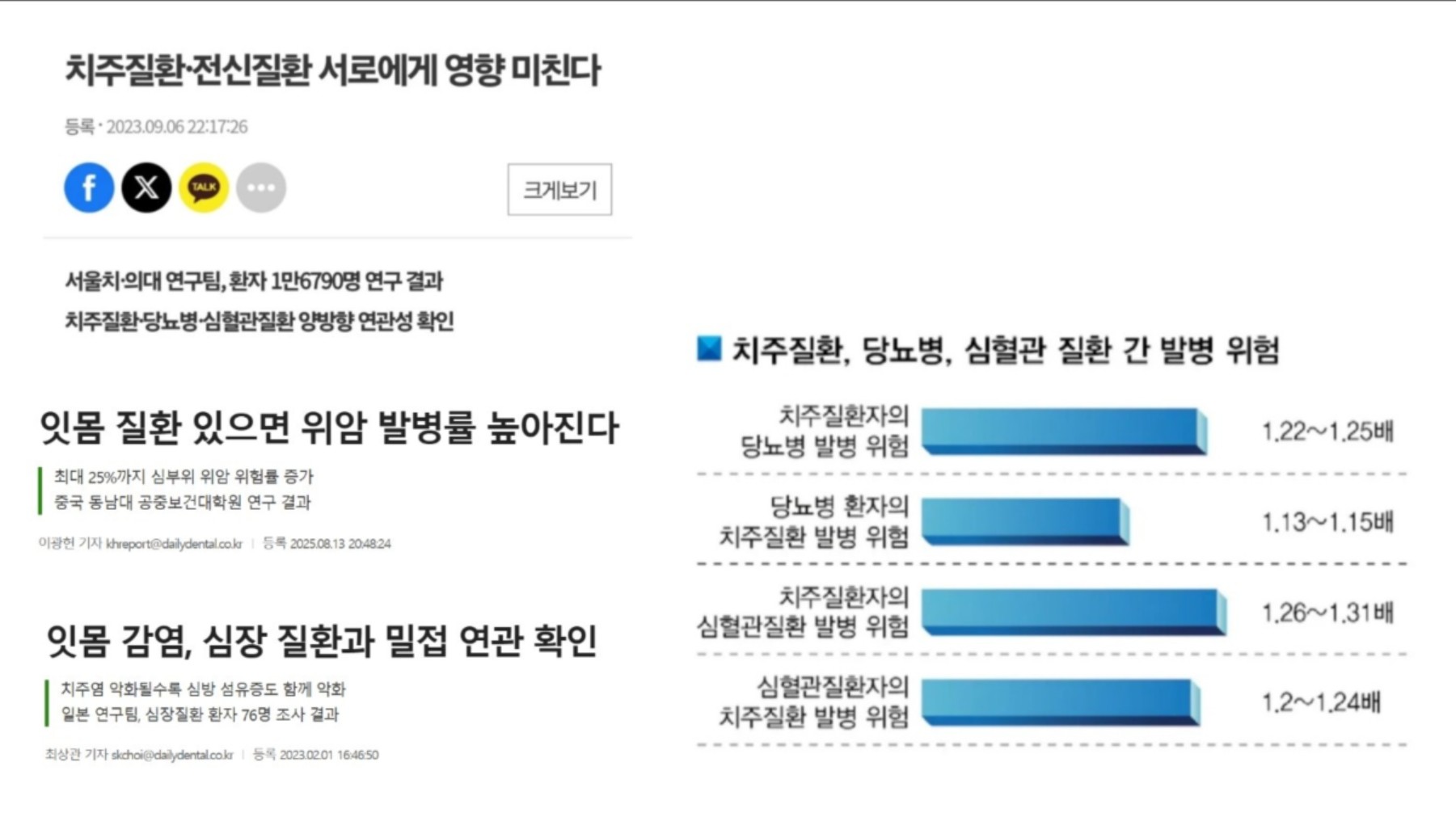 잇몸치료 해야하는 이유